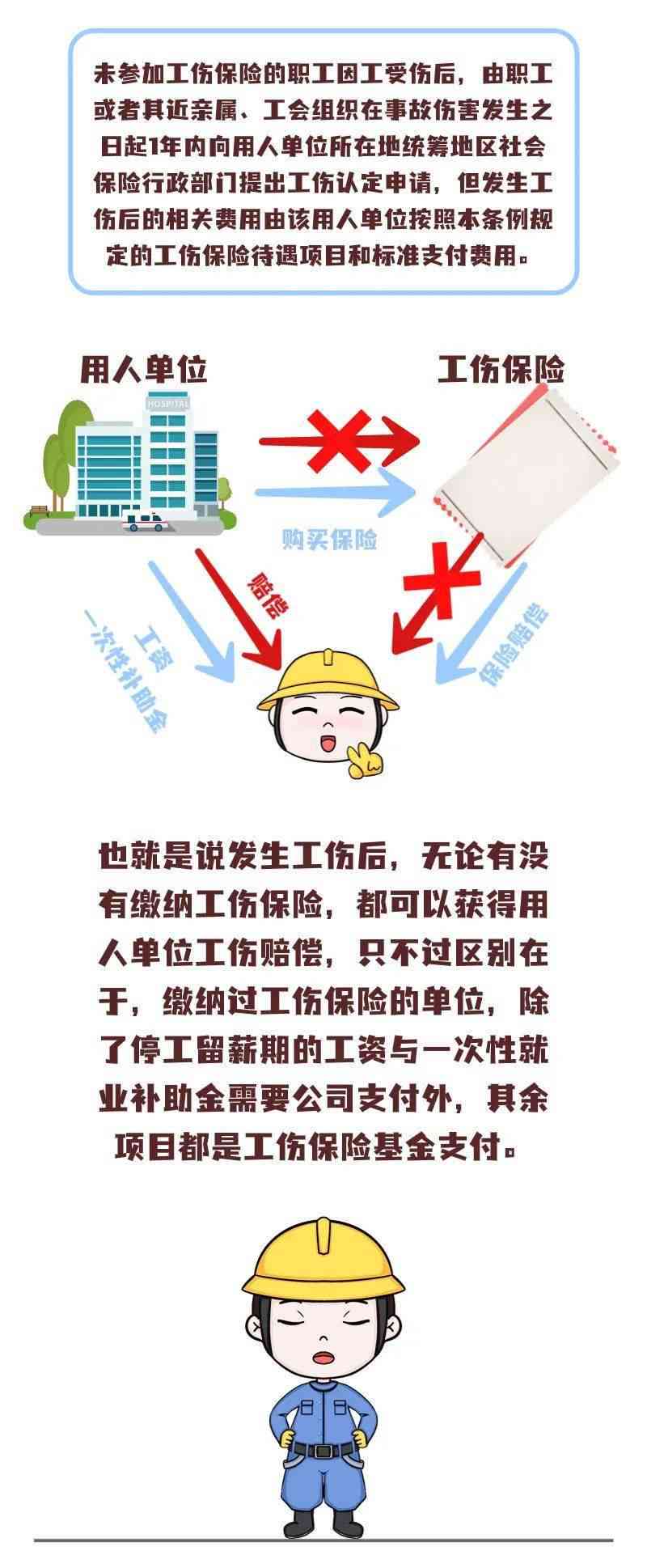 下班去朋友家受伤是工伤不：算工伤吗、算赔偿吗、路上算工伤吗？