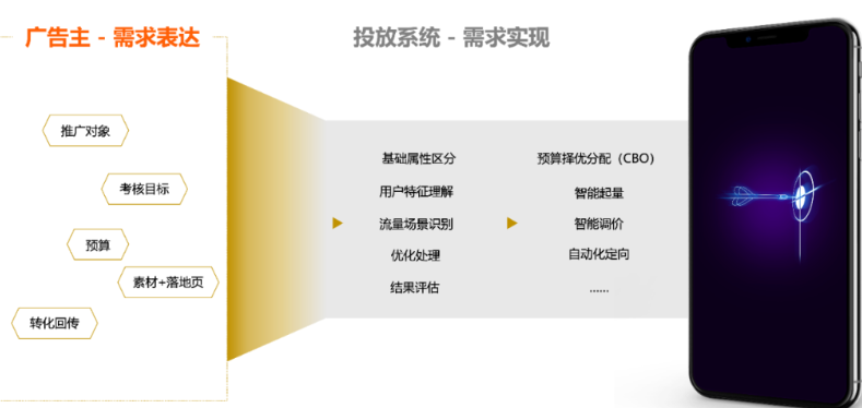 全方位AI广告模板攻略：涵创意设计、投放策略与用户吸引秘诀