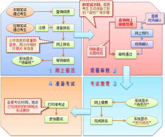 推车事故受伤：工伤认定的条件、流程与常见疑问解答