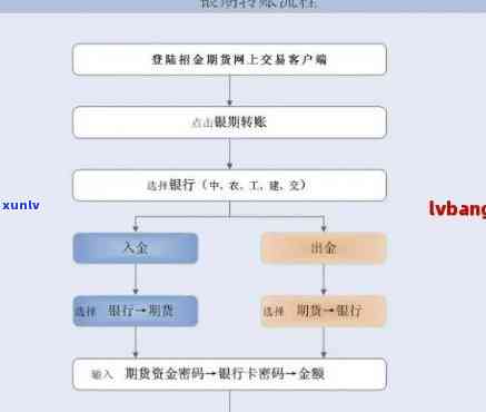 推车事故受伤：工伤认定的条件、流程与常见疑问解答