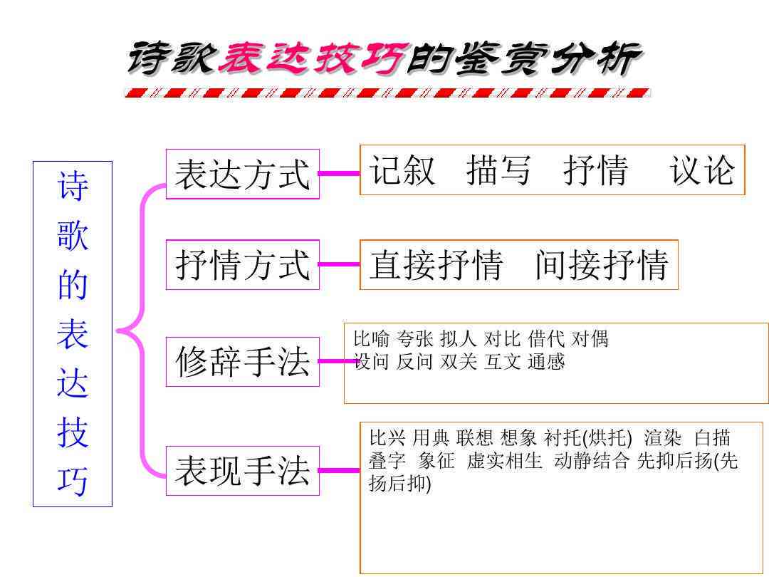 现代诗作法：探索写作技巧、手法与步骤