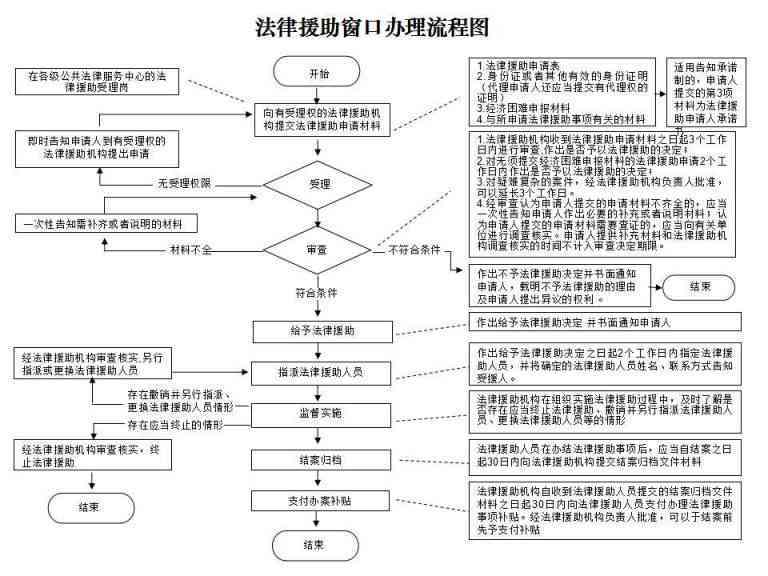 工伤认定全攻略：详解所需提交的全部证明材料及办理流程