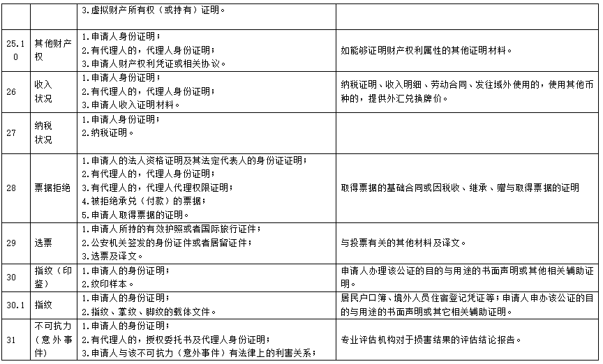 '工伤认定所需关键材料清单与提交指南'