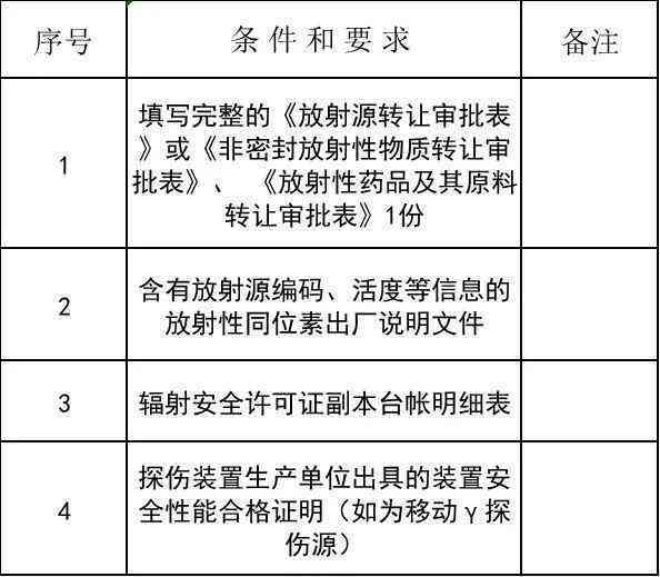 '工伤认定所需关键材料清单与提交指南'