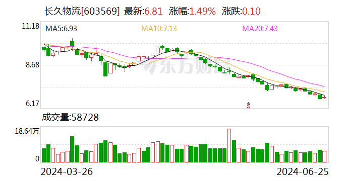 AI赋能：打造高效率物流专线，优化跨境运输方案