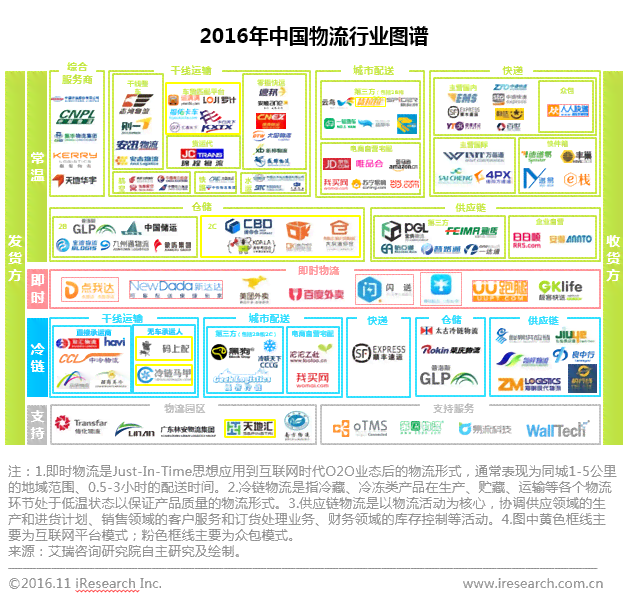 深度解析：物流专线AI文案生成全流程与优化策略指南