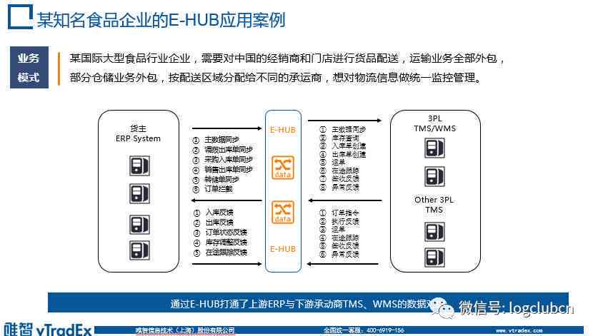 深度解析：物流专线AI文案生成全流程与优化策略指南