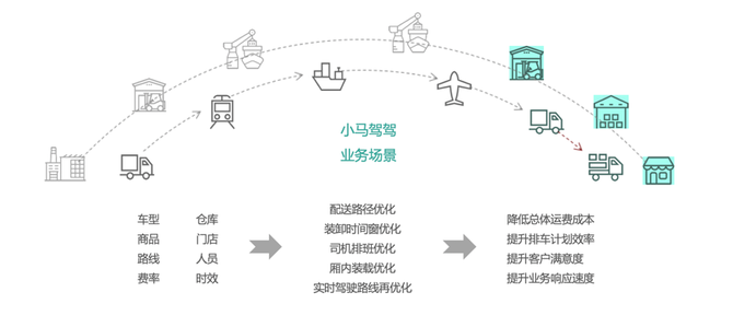 AI赋能：打造高效率物流专线，优化跨境运输方案