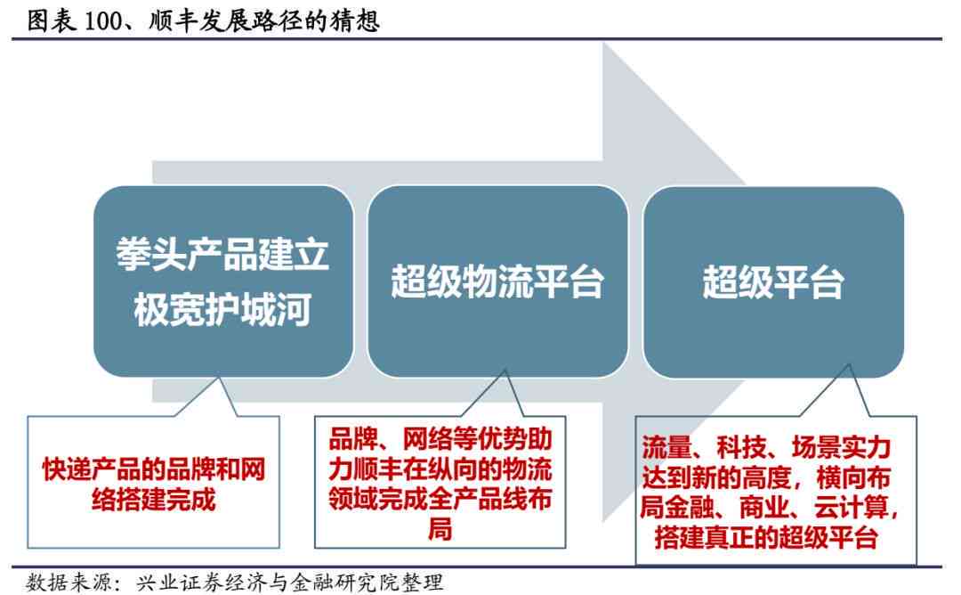 深度解析：物流专线AI文案生成全流程与优化策略指南