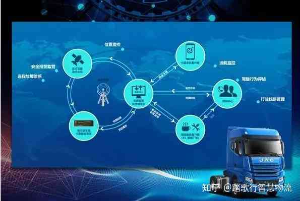 AI赋能：打造高效率物流专线，优化跨境运输方案