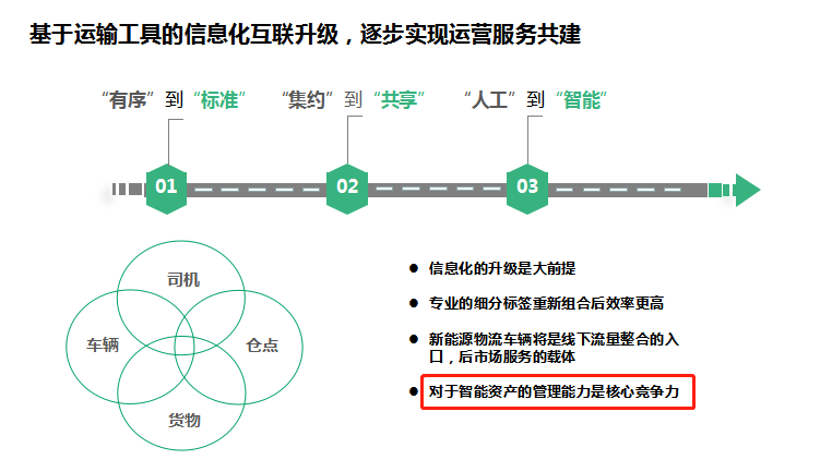 深度解析：物流专线AI文案生成全流程与优化策略指南