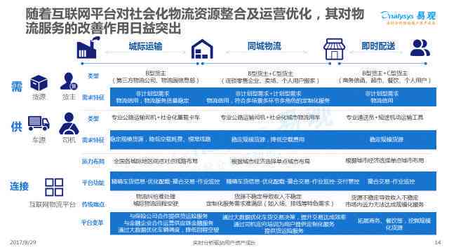 深度解析：物流专线AI文案生成全流程与优化策略指南
