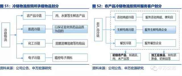 深度解析：物流专线AI文案生成全流程与优化策略指南