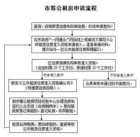 工伤认定申请流程详解：提交材料、获取回执及后续处理步骤指南