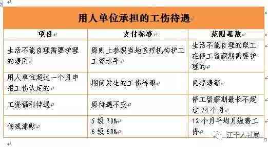提交认定工伤时有回执吗怎么查询进度与结果、处理回执单问题及含义解释