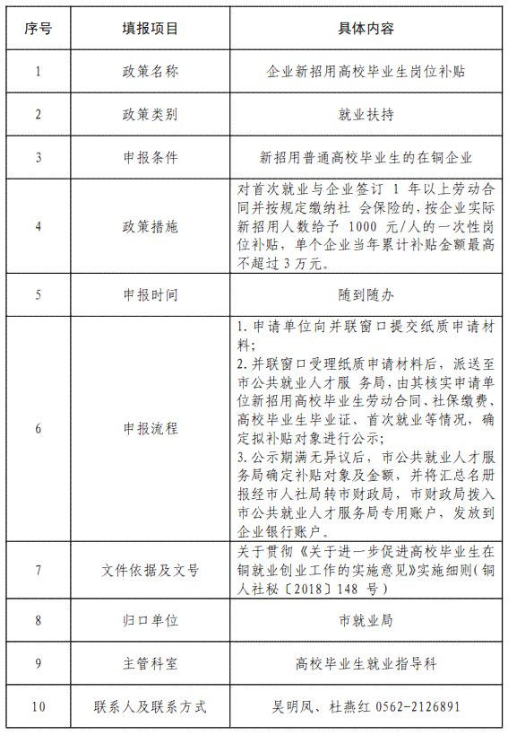 工伤认定完成后所需提交的全部资料清单及返还政策详解