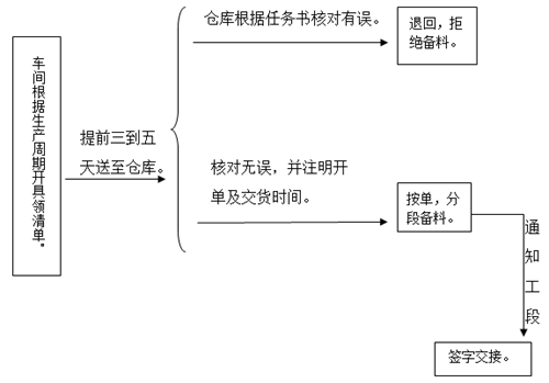 工伤认定流程详解：仅提交资料是否足够及所需材料与条件全面解析