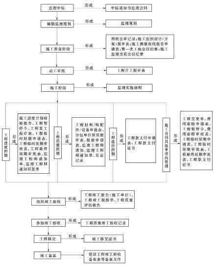 工伤认定流程详解：仅提交资料是否足够及所需材料与条件全面解析