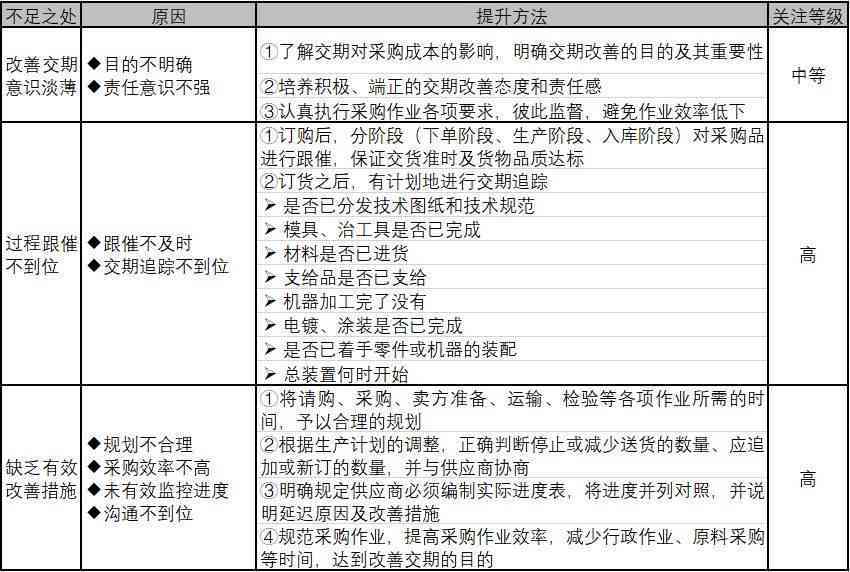 工伤材料提交后，审批流程与关键因素：能否确保顺利通过