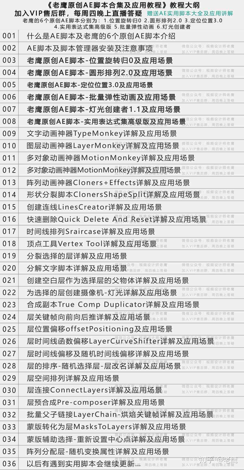 ai脚本合集2032位版