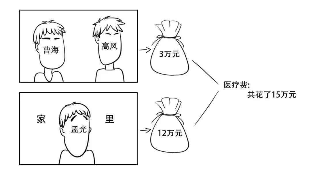 劳务提供者在作业过程中受伤，雇佣方是否需承担法律责任