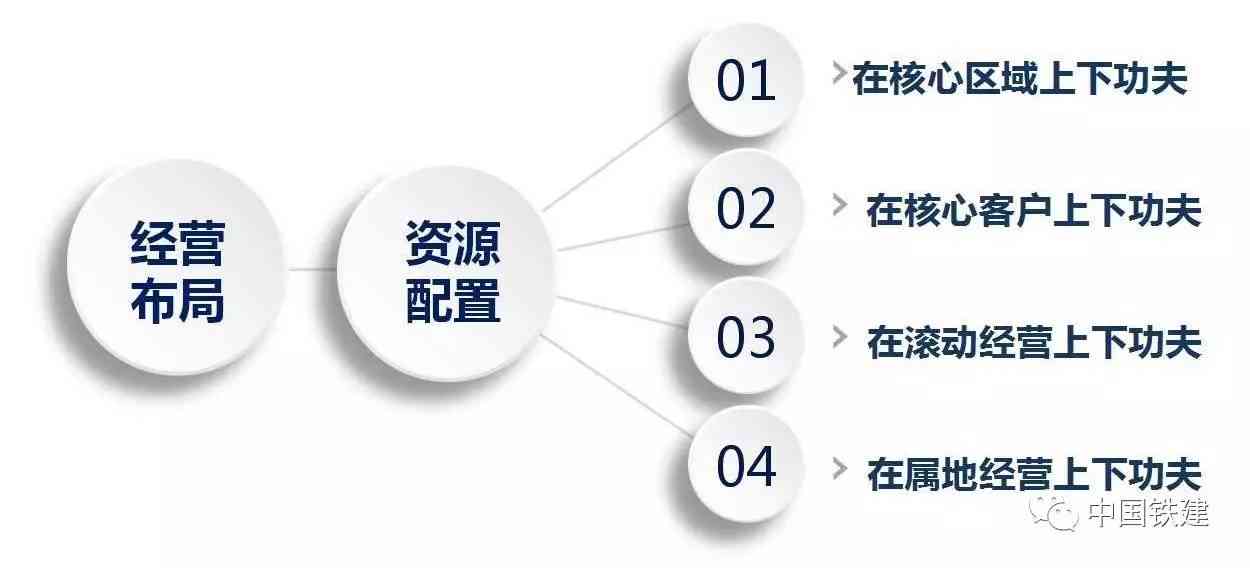 '优化场所提供策略：如何高效处理与配置空间资源'