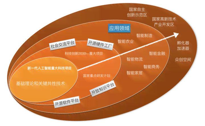 '优化场所提供策略：如何高效处理与配置空间资源'