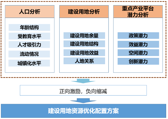 '优化场所提供策略：如何高效处理与配置空间资源'