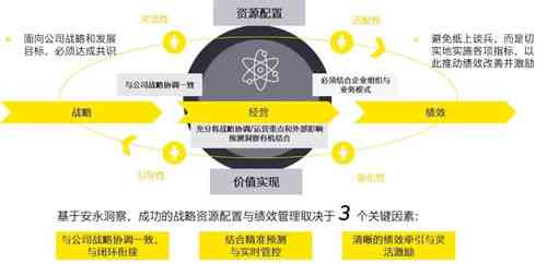 '优化场所提供策略：如何高效处理与配置空间资源'