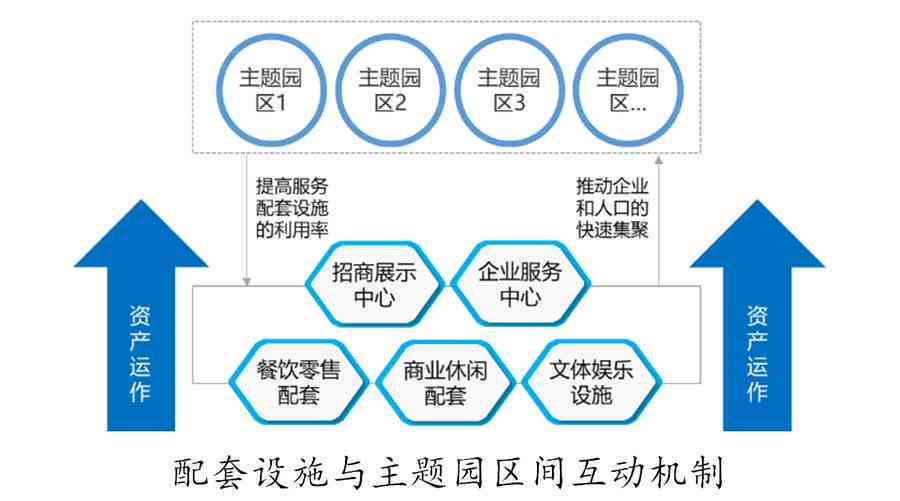 '优化场所提供策略：如何高效处理与配置空间资源'