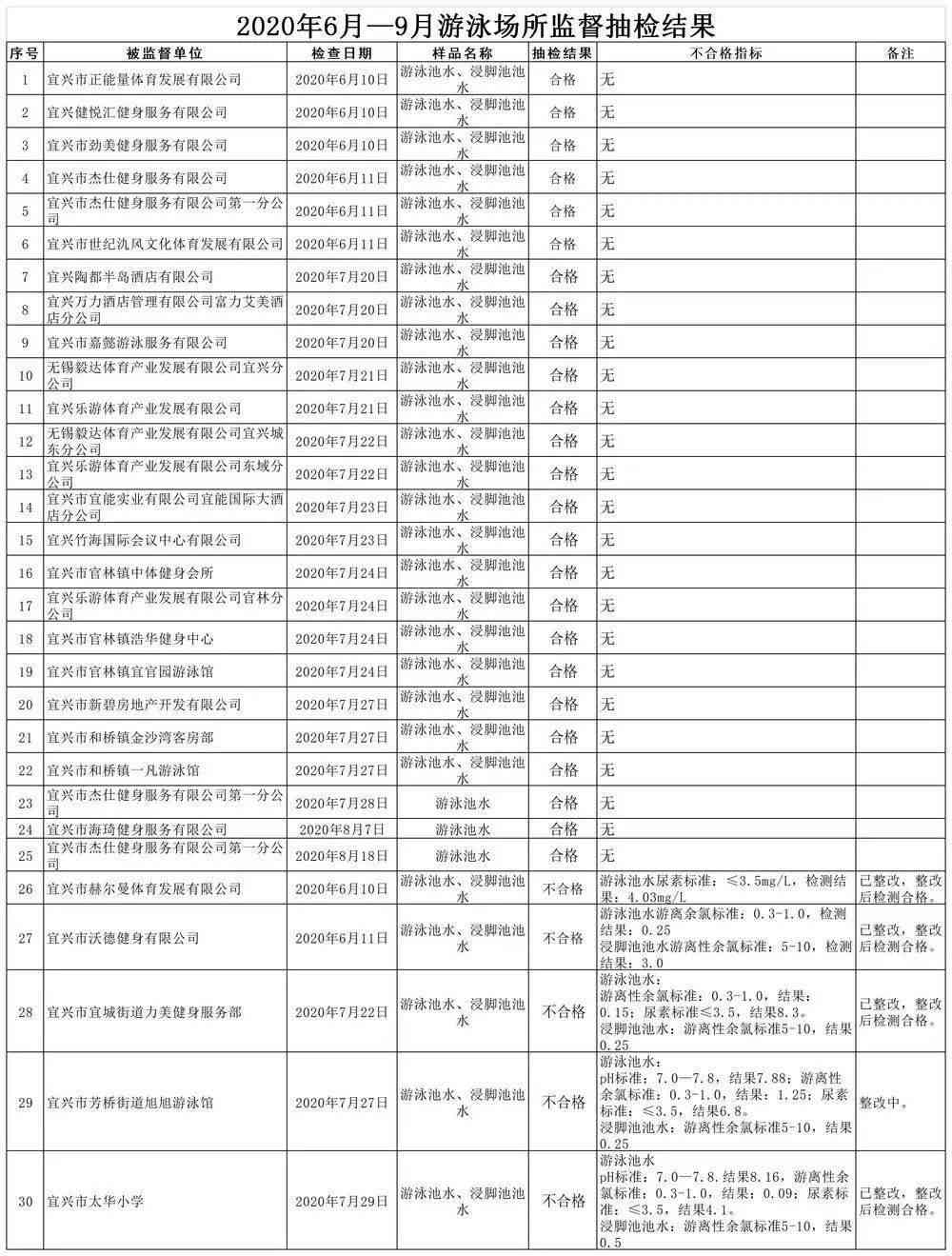 提供工作场所：五家公司英语要求及合法性分析