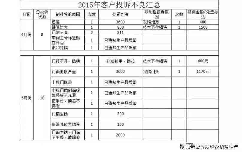 提供工作场所：五家公司英语要求及合法性分析