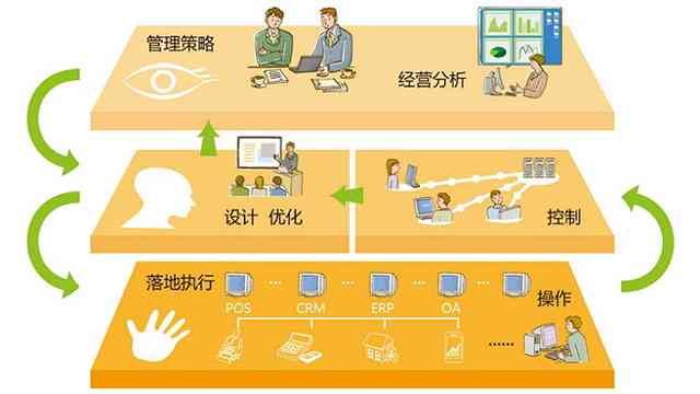 '优化场所提供策略与管理流程'