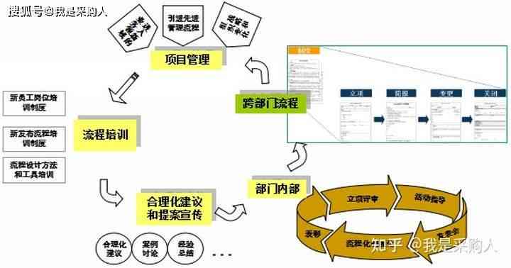 '优化场所提供策略与管理流程'