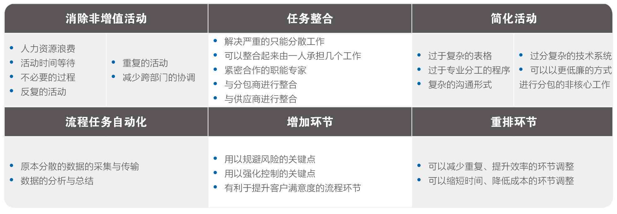 '优化场所提供策略与管理流程'