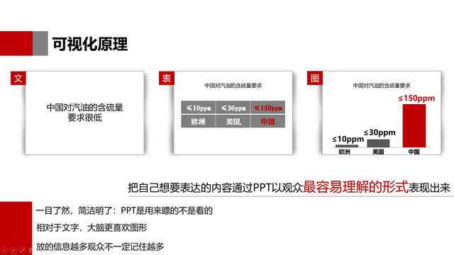 全面指南：PPT创作理念与实用技巧，解决所有制作疑惑