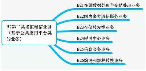 全方位解读：电信服务优势与精选套餐，满足您所有通信需求