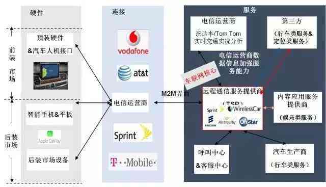 全方位解读：电信服务优势与精选套餐，满足您所有通信需求