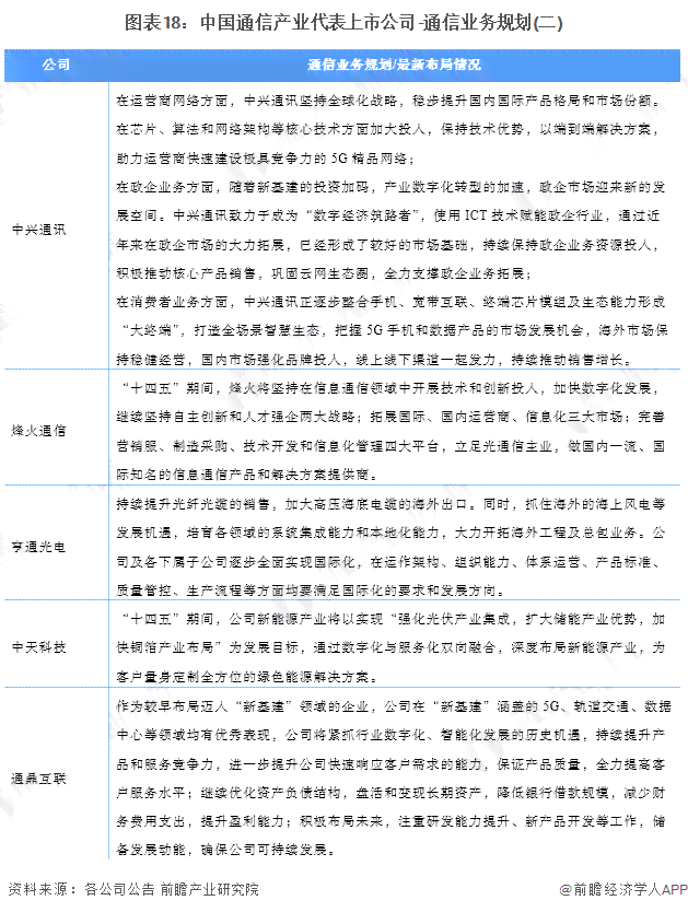 全方位解读：电信服务优势与精选套餐，满足您所有通信需求