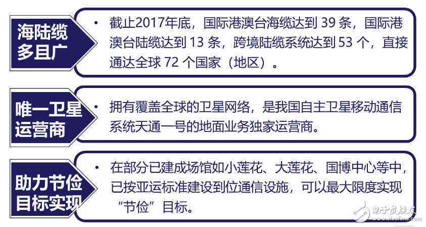 全方位解读：电信服务优势与精选套餐，满足您所有通信需求
