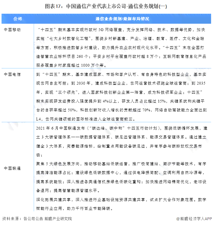 全方位解读：电信服务优势与精选套餐，满足您所有通信需求