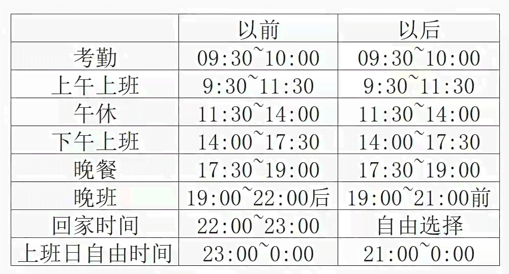 '夜间工作时调整：夜班员工提前下班通知'