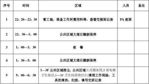 '夜间工作时调整：夜班员工提前下班通知'