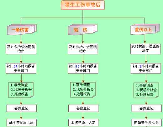 '提前下班期间遭遇工伤事故处理指南'