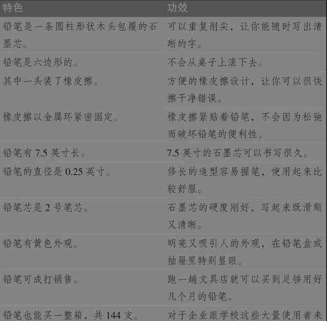 护理ai教学文案怎么写——撰写优质护理教学文章及主题构思指南