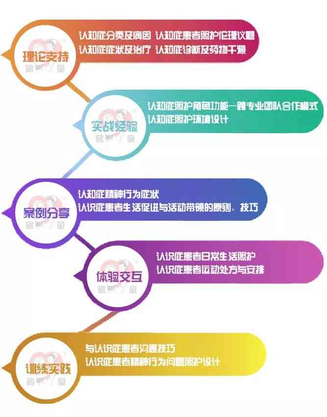 全面护理知识普及与教策略：解决常见健疑问及护理难题