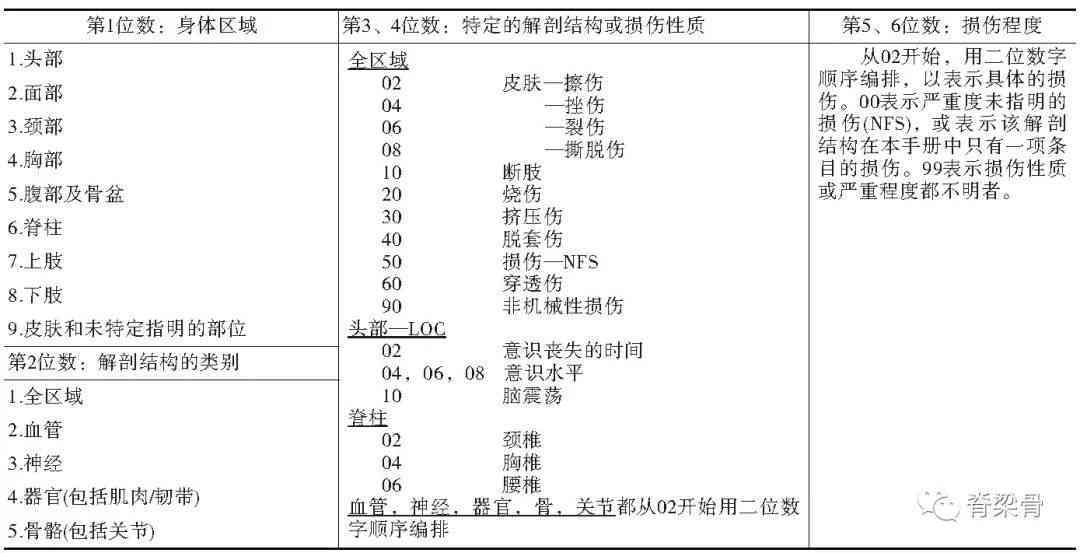 CT报告AIS解析：AI提示低危癌症暗语含义及意义