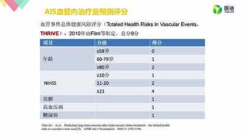 CT报告AIS解析：AI提示低危癌症暗语含义及意义
