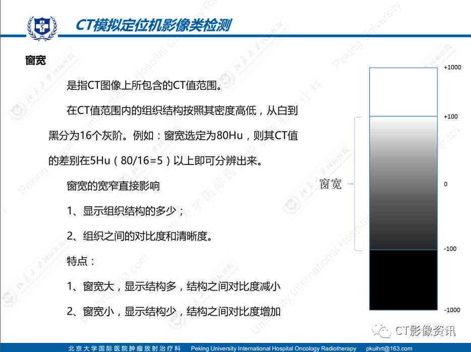 全面解读CT报告：IM成像分析与常见问题详解