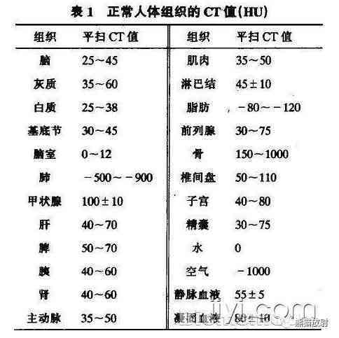 全面解读CT报告：IM成像分析与常见问题详解